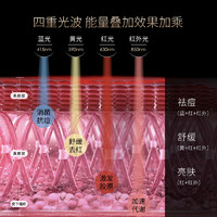 AMIRO觅光美容仪黑耀石面罩红蓝光面膜仪嫩肤脸部家用光子大排灯