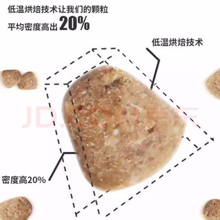 oven-baked 欧恩焙 加拿大原装进口无谷精粹鱼肉味100g