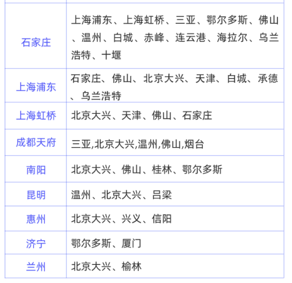 200+航线，不限飞行次数！中国联合航空尊享飞