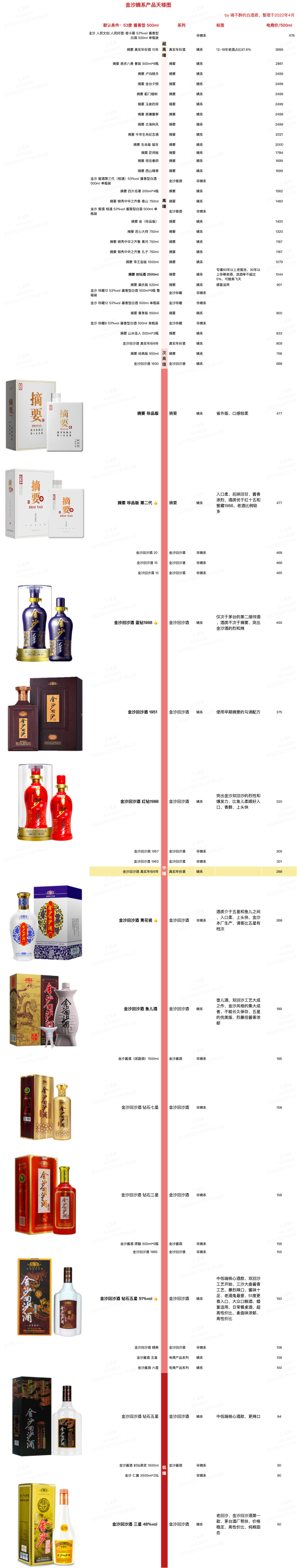 jinsha金沙真实年份6年品鉴酒53vol酱香型白酒100ml