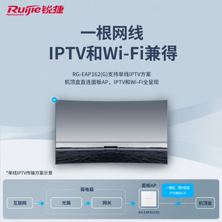 Ruijie 锐捷 RG-EAP162(G) 全屋WIFI套装 5口千兆一体机+面板AP*3