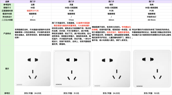 SIEMENS 西门子 致典系列 5UB14183NC01 斜五孔插座 四十只装