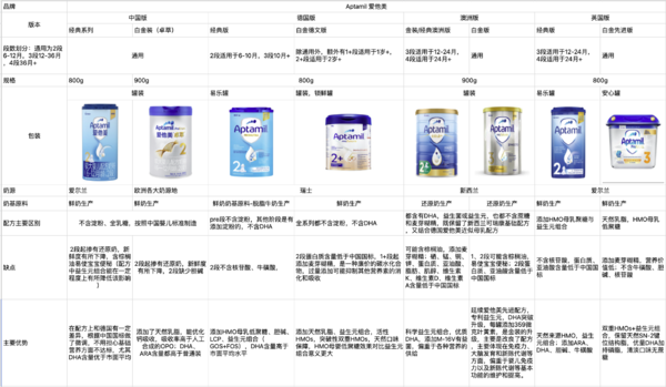 Aptamil 爱他美 白金德文版 较大婴儿配方奶粉 2段 800g*4罐