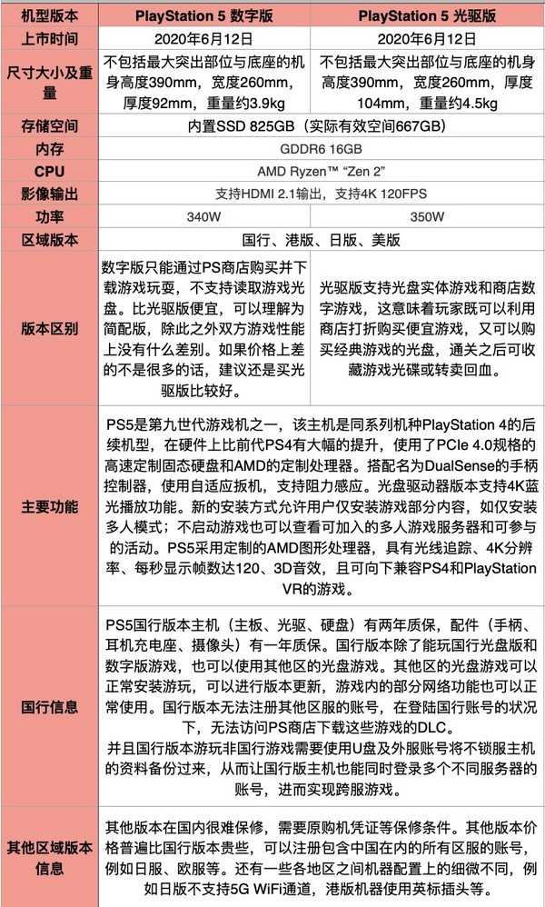 SONY 索尼 國行 光驅版 PlayStation5 PS5 次時代游戲主機