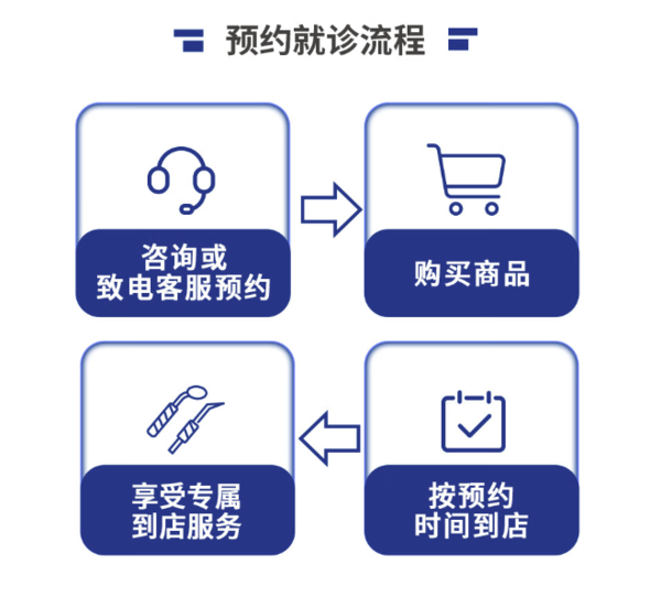 PLUS会员：IDSO口腔 儿童颜面管理干预方案