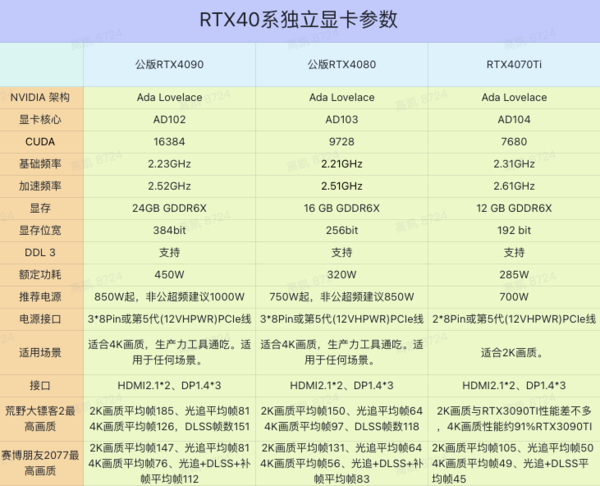 PNY 必恩威 GeForce RTX4090 VERTO OC 掌控者超频版 游戏显卡 24GB