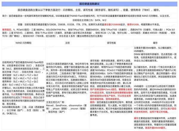 FANXIANG 梵想 S790 M.2 SSD固态硬盘 2TB （PCI-E 4.0）