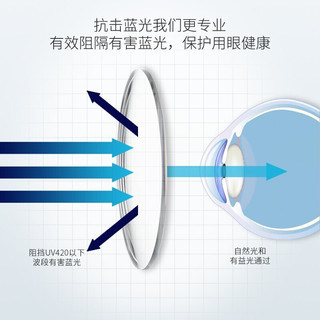 镜邦近视眼镜男防蓝光有度数时尚眼镜半框女大脸配眼镜方框 31285黑银 配日本进口1.67mr-7防蓝光镜片