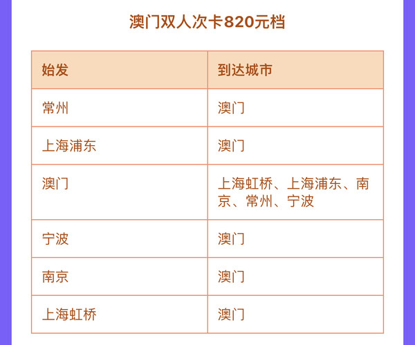 爆款来了！澳门航空 中国内地-澳门/ 澳门-内地 两人同行单程机票次卡