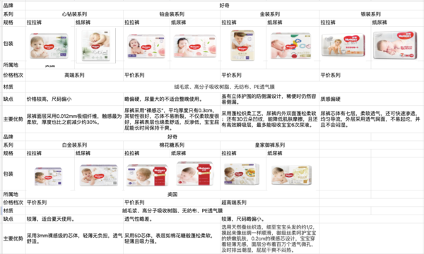 HUGGIES 好奇 金装系列 婴儿拉拉裤 XL34+6片