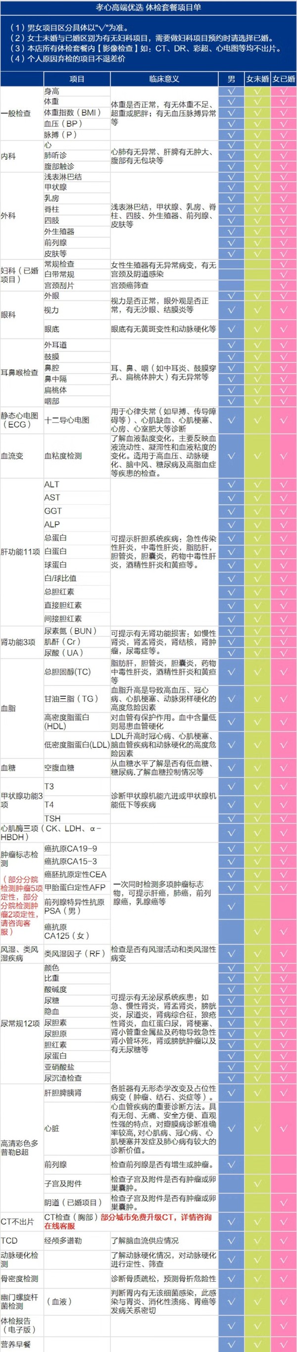 美年大健康 孝心高端优选体检套餐 升级胸部CT