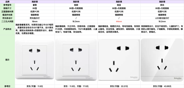 Schneider Electric 施耐德电气 皓呈系列 开关插座面板套装 20只装