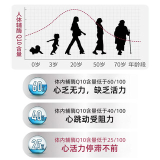 Sovita德国进口辅酶素q10备孕扣10软胶囊心脏泛醇酶心肌q10g官方