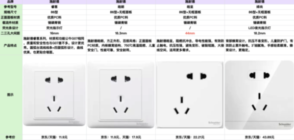 PLUS会员：Schneider Electric 施耐德电气 珍铂系列 开关插座面板 86型开关插座 丝绒白色十支装