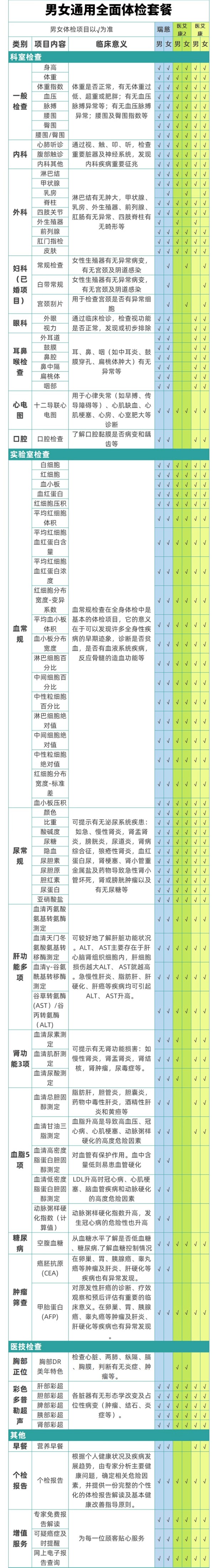 美年大健康 男女通用全面体检套餐