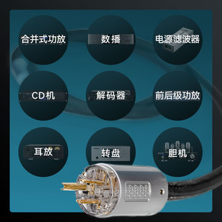 FIBBR/菲伯尔发烧HIFI级美标电源线镀银音响电源线胆机功放滤波器