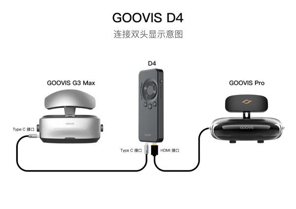 居家也能畅享阿凡达2震撼特效丨千吋超清IMAX OLED巨幕，GOOVIS G3 Max 头戴影院