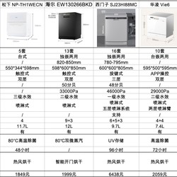 我对洗碗机一窍不通 家中新房装修上洗碗机我该如何选？