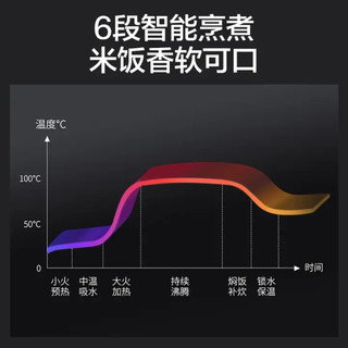 美的（Midea）美的（Midea） CFB4080HL电饭煲4升智能电饭煲多功能饭锅IH电磁立体加热精铁内胆线下同款 CFB4080HL