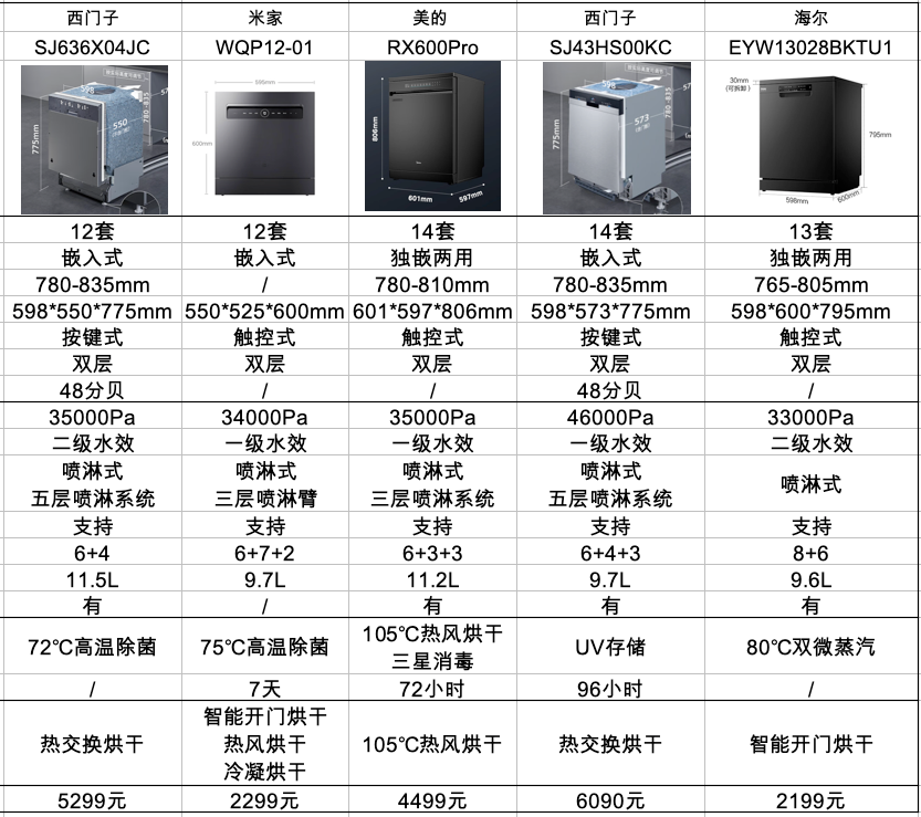 【解读畅销榜】我对洗碗机一窍不通 家中新房装修上洗碗机我该如何选？这篇抄作业文章你必须收藏