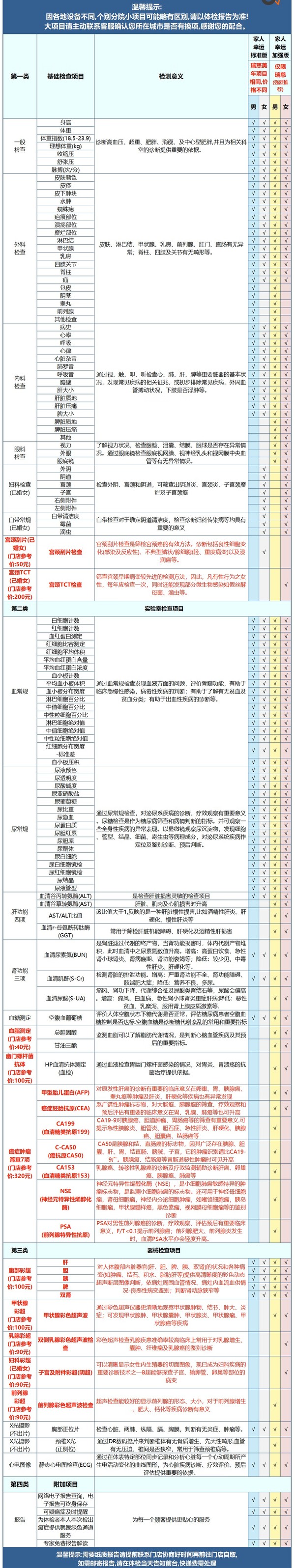 美年大健康 家人幸运A体检 瑞慈标准版