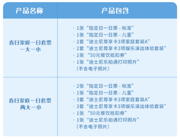 来上海迪士尼与奇奇蒂蒂共庆生！领59元上海迪士尼度假区门票优惠券