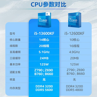 华硕（ASUS） 玩家国度ROG Z690-A D4吹雪主板i7-12700KF CPU处理器板U套 Z690-A+13600KF+吹雪16X2内存