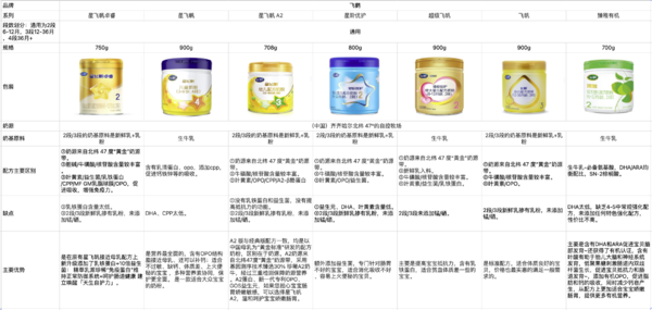 FIRMUS 飞鹤 星飞帆系列 婴儿奶粉 国产版 4段 700g*2罐