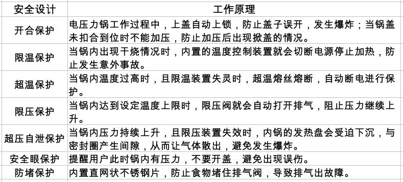 【解读畅销榜】我不懂电压力锅 但是家里需要我想入手一台 要做哪些功课 专为新手准备的电压力锅选购指南