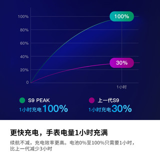 SUUNTO颂拓9Peak专业运动手表跑步登山户外血氧松拓80种运动模式 苔藓灰