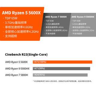 未来人类 AMD15.6游戏笔记本电脑