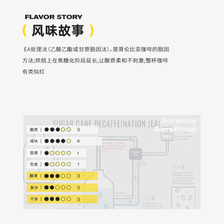 隔壁工坊 马拉糕低因SOE咖啡豆意式 哥伦比亚EA低因处理咖啡豆