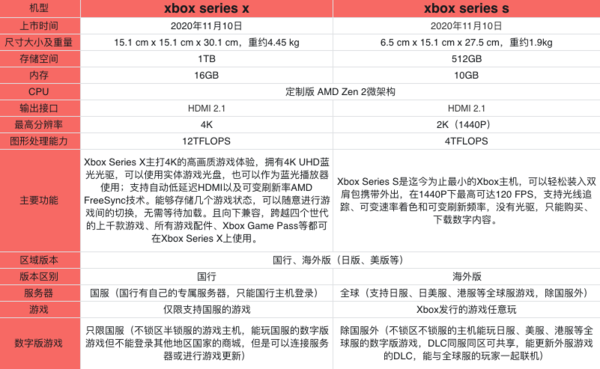 Microsoft 微软 欧版 Xbox Series S 游戏机