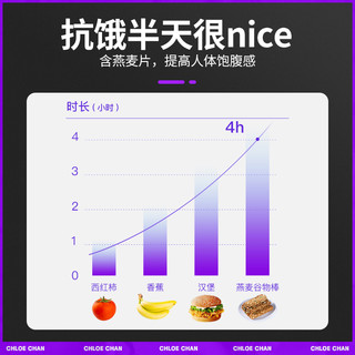 蛋白棒代餐能量燕麦谷物减低0磨牙无糖精脂肪卡热量棒饱腹零食品