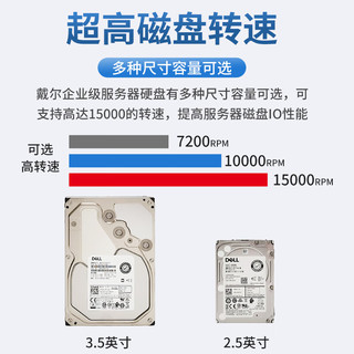 DELL戴尔服务器硬盘企业级NAS存储硬盘 16T 7.2K SAS 3.5英寸