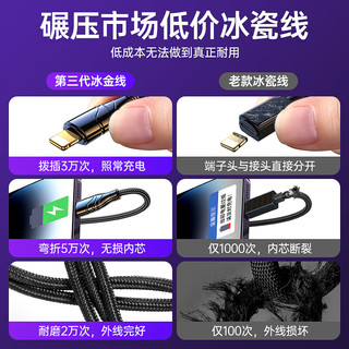 古尚古（GUSGU）苹果数据线USB快充充电线适用iPhone14/13/12Pro Max/XR/Xs/11/8手机ipad平板充电器线1.8m黑色
