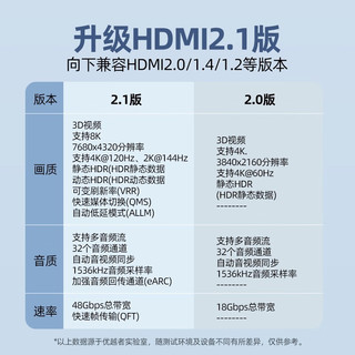 优越者 HDMI线2.1版 8K60Hz高清线 笔记本电脑机顶盒连接电视投影仪显示器数据连接线 1.5米