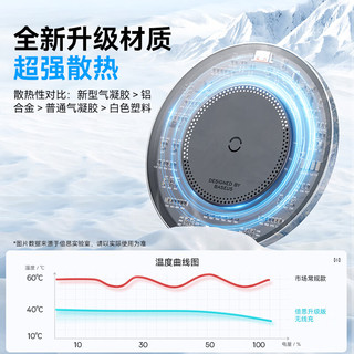 倍思无线充电器苹果14ProMax充电板快充适用iPhone14/13/12/11/X华为小米三星安卓手机耳机15W桌面底座