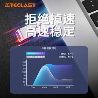 Teclast 台电 128GB
 Type-C USB3.1固态U盘 读速400MB/s