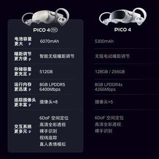 PICO 4 Pro XR设备智能VR一体机 8+512G眼球面部追踪年度旗舰新品体感游戏机开启预定 PICO 4 Pro