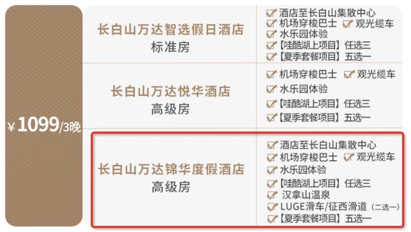 1晚366.3元起！升权益不升价！长白山万达度假区9店3晚连住含早通兑含夏季权益