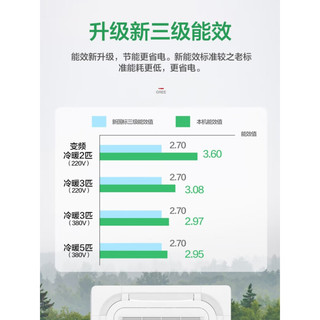 格力（GREE）天花机中央空调3匹p嵌入式吸顶机冷暖新3级能效定频商用店铺办公室天井机 KFR-72TW/(72550)NhCa-3