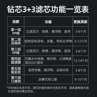 钻芯 净水器小六级超滤专用滤芯套装家用厨房PP棉活性炭超滤膜过滤芯 六级全套滤芯+2支PP棉