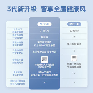 美的（Midea）中央空调小多联机4匹一拖三全直流智能家电新一级能效MDS第三代嵌入式空调MDS-H100W-A(1)Ⅲ