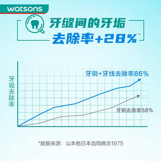 屈臣氏（Watsons）扁线护理牙线棒 50支*3盒