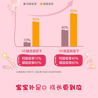 双鲸 悦而 维生素D3滴剂胶囊型 400IU*24粒 成人儿童预防治疗维生素D缺乏症佝偻病 国药准字 3盒共48粒装