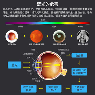 雷士照明 NVC雷士照明   国AA级全光谱护眼台灯 ·  12瓦