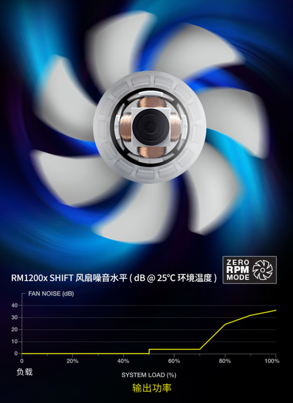 CORSAIR 美商海盗船 RM1200x SHIFT 金牌全模组电源