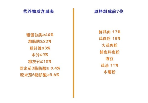 评论有奖：买到就是赚！百利超多爆款猫粮，小孩子才做选择，小编我全都要～