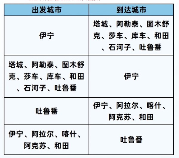 暑期可用！天津航空疆内两次卡